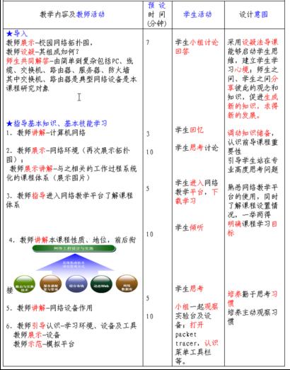 教师技能大赛教案模板_英语教师基本功大赛_高校教师试讲教案模板